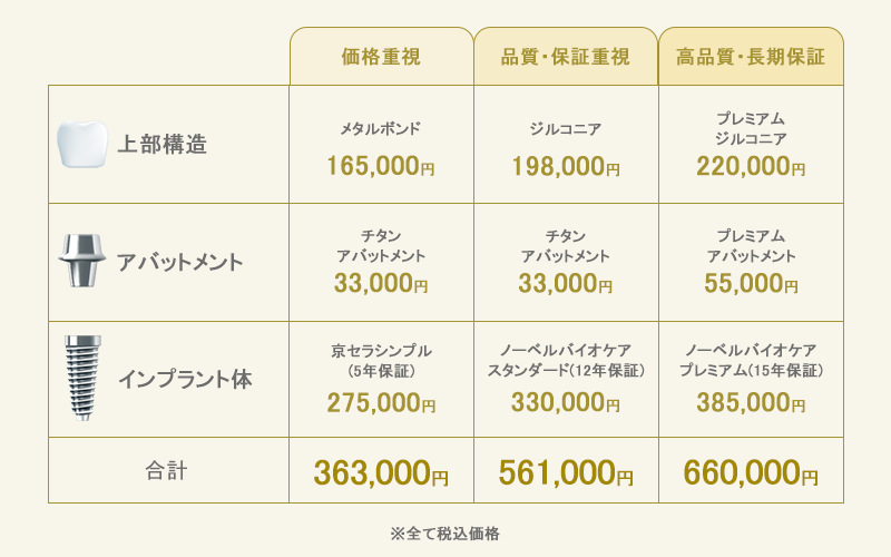 インプラント治療の費用例